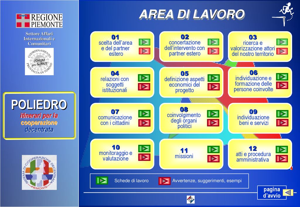 Area Di Lavoro Autovalutazione Istruzioni Introduzione Per Luso Ppt